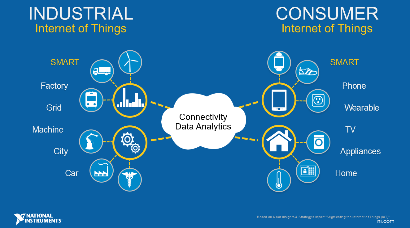 傳統(tǒng)企業(yè)如何利用工業(yè)互聯(lián)網(wǎng)生態(tài)圈提升競(jìng)爭(zhēng)力